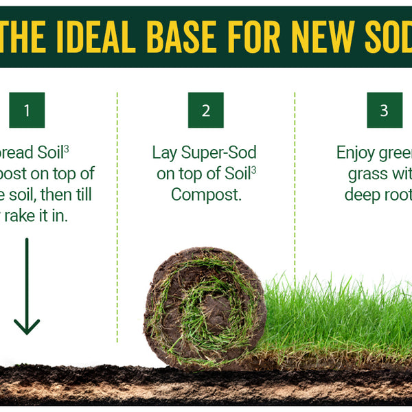 Bulk Compost in a BigYellowBag-with Sod